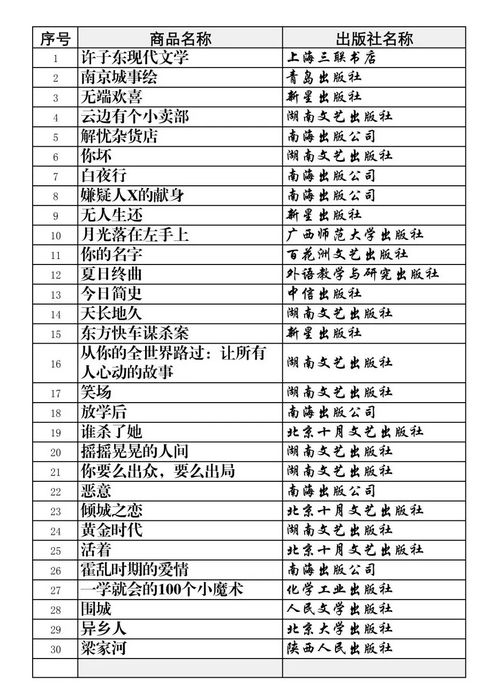 8月南京先鋒書店圖書銷量排行榜 洞察閱讀熱潮