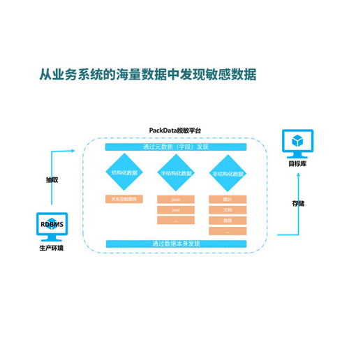 北京派客動力科技 專業數據治理與處理服務，助力河南企業數字化升級