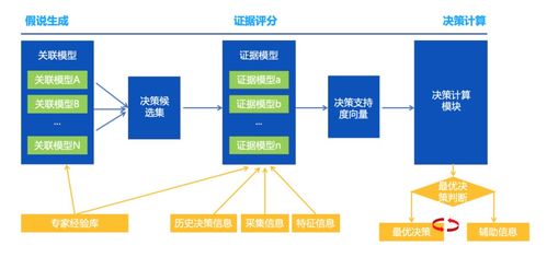 騰訊云數(shù)據(jù)庫(kù)自治服務(wù) 前沿探索與數(shù)據(jù)處理最佳實(shí)踐